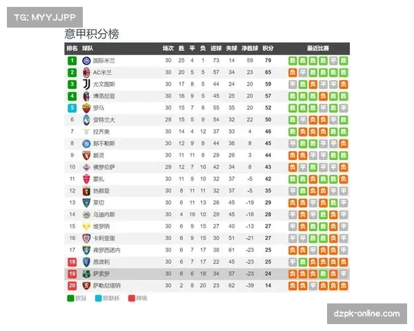 萨索洛3比0客胜亚特兰大 贝拉尔迪入选射手榜前五